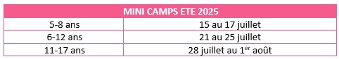 Mini camps