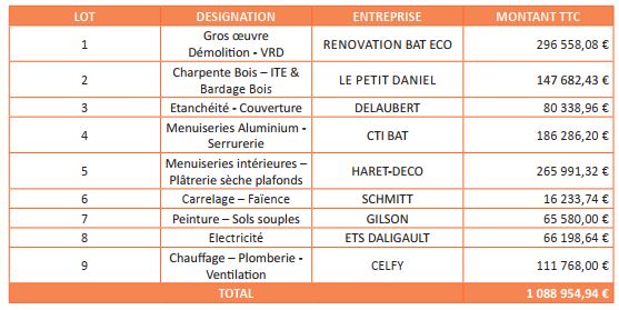 Entreprises travaux mairie
