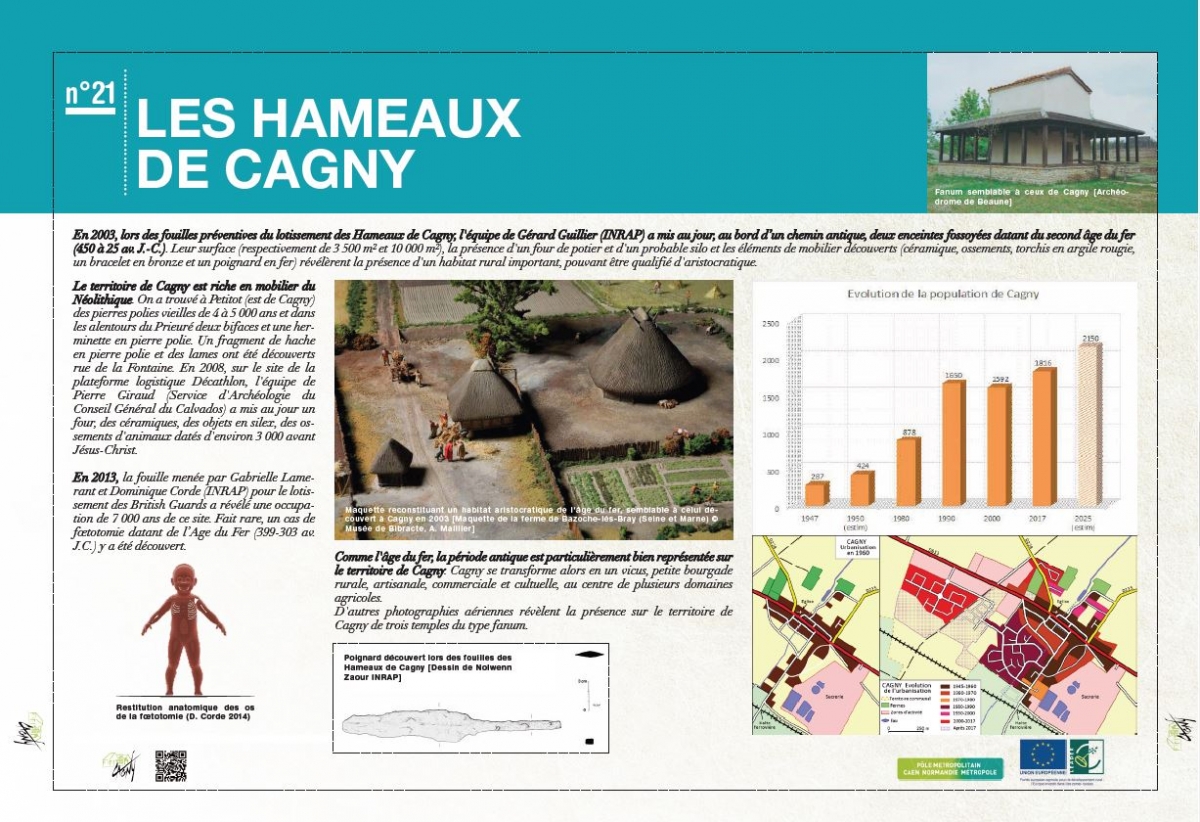 Hameaux de Cagny