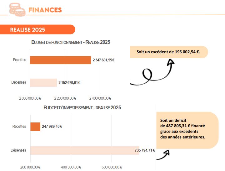Finances