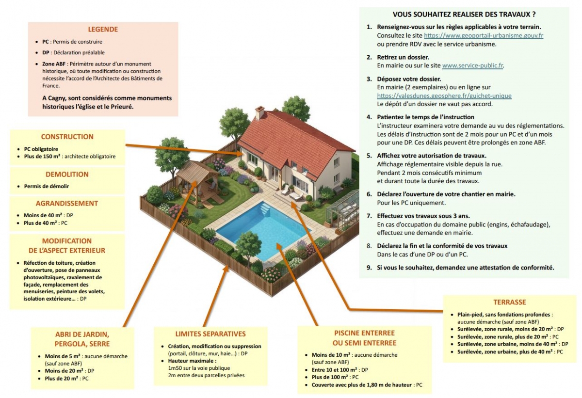 Règles d'urbanisme
