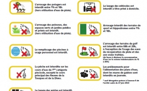 Alerte sécheresse